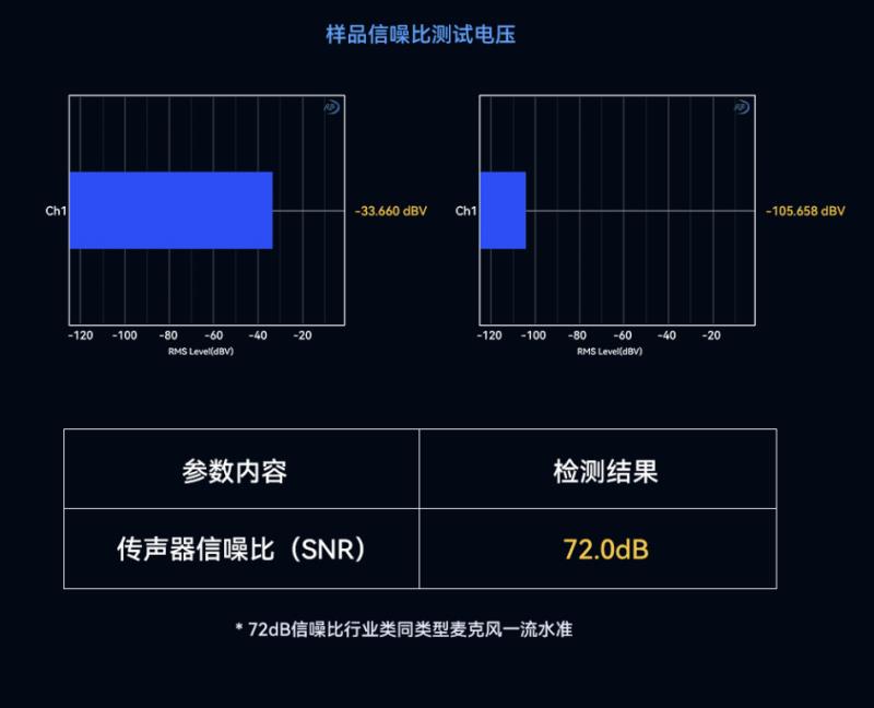 猛玛LARK MAX 2获国家级声学机构权威认证，硬核数据揭示“专业级”实力