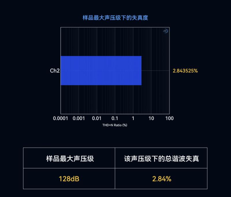猛玛LARK MAX 2获国家级声学机构权威认证，硬核数据揭示“专业级”实力