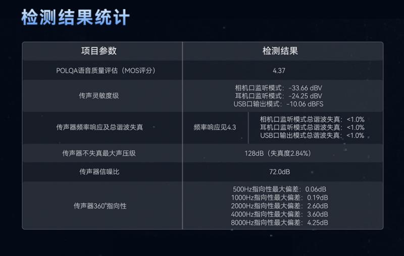 猛玛LARK MAX 2获国家级声学机构权威认证，硬核数据揭示“专业级”实力