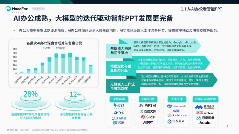 极光月狐数据发布：2025年智能PPT行业市场研究报告