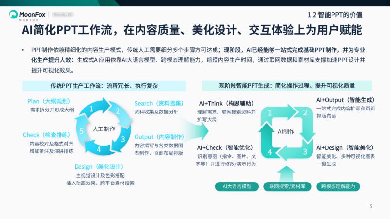 极光月狐数据发布：2025年智能PPT行业市场研究报告