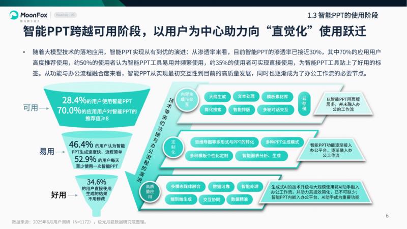 极光月狐数据发布：2025年智能PPT行业市场研究报告