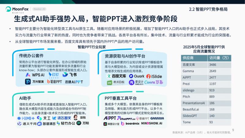 极光月狐数据发布：2025年智能PPT行业市场研究报告