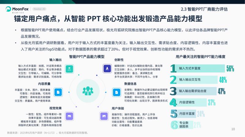极光月狐数据发布：2025年智能PPT行业市场研究报告