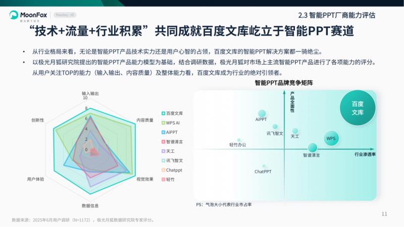 极光月狐数据发布：2025年智能PPT行业市场研究报告