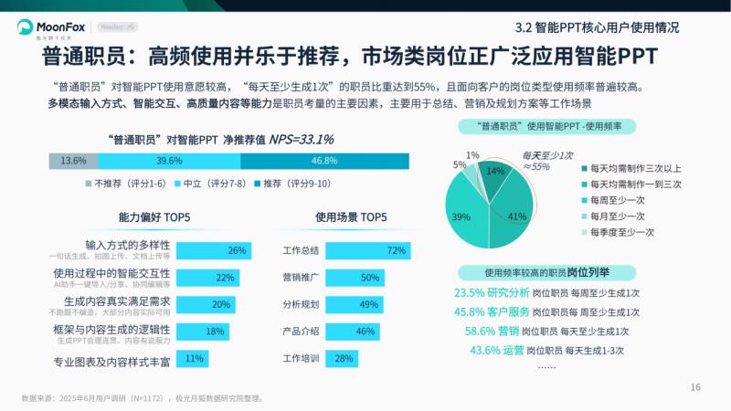 极光月狐数据发布：2025年智能PPT行业市场研究报告