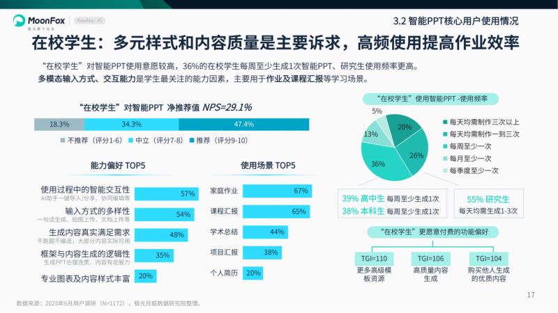 极光月狐数据发布：2025年智能PPT行业市场研究报告