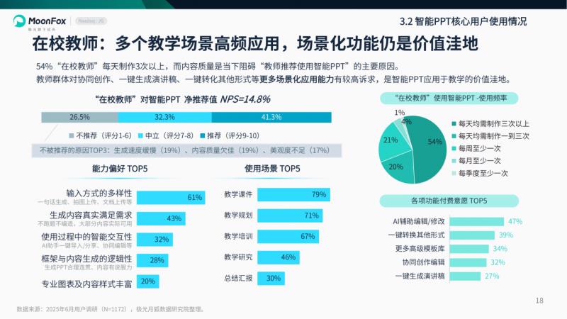 极光月狐数据发布：2025年智能PPT行业市场研究报告