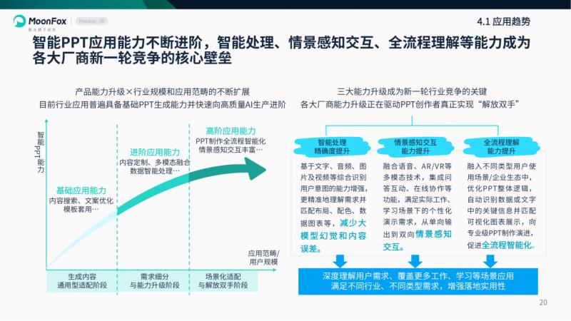 极光月狐数据发布：2025年智能PPT行业市场研究报告