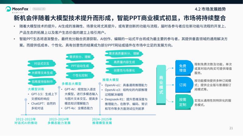 极光月狐数据发布：2025年智能PPT行业市场研究报告