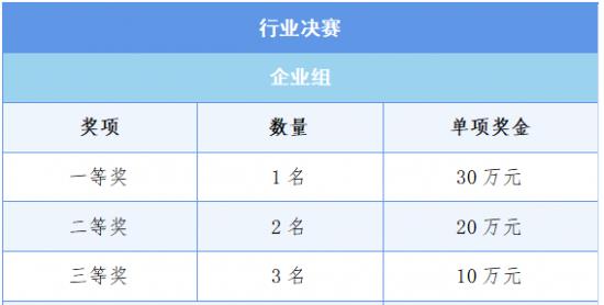 百万奖金+重磅政策助力梦想启航！第十二届深圳宝安创新创业大赛火热招募中！