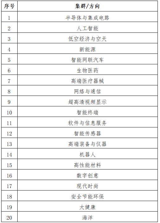 百万奖金+重磅政策助力梦想启航！第十二届深圳宝安创新创业大赛火热招募中！