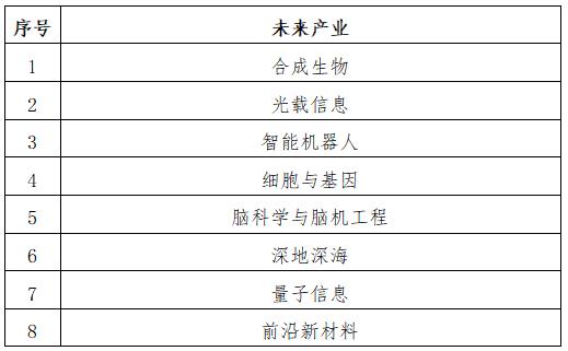 百万奖金+重磅政策助力梦想启航！第十二届深圳宝安创新创业大赛火热招募中！
