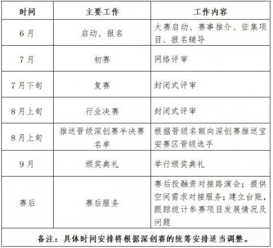 百万奖金+重磅政策助力梦想启航！第十二届深圳宝安创新创业大赛火热招募中！