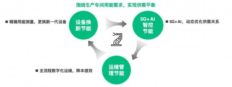 什么是元景AI？它如何让人工智能从大众尝鲜到行业深定制