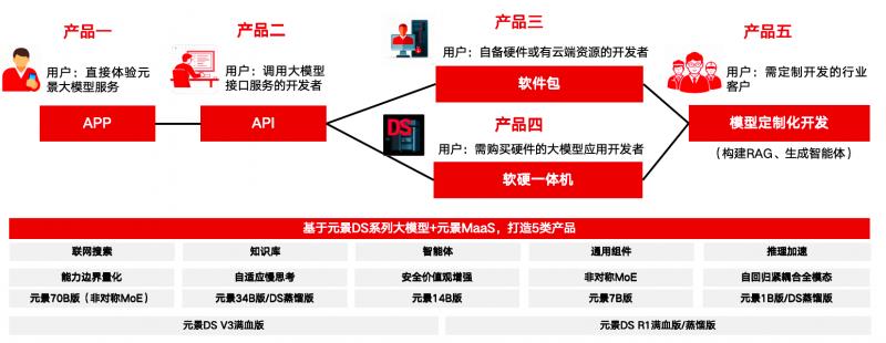 什么是元景AI？它如何让人工智能从大众尝鲜到行业深定制