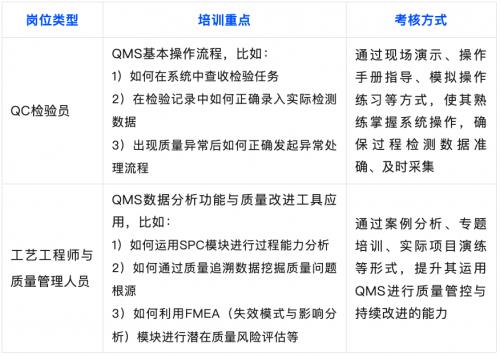 格创东智详解12吋厂QMS需求调研与全流程质量管控