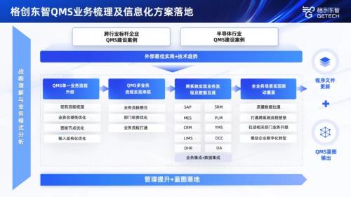 格创东智详解12吋厂QMS需求调研与全流程质量管控