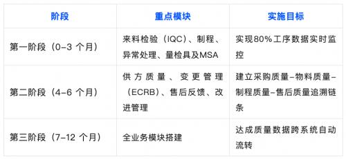 格创东智详解12吋厂QMS需求调研与全流程质量管控