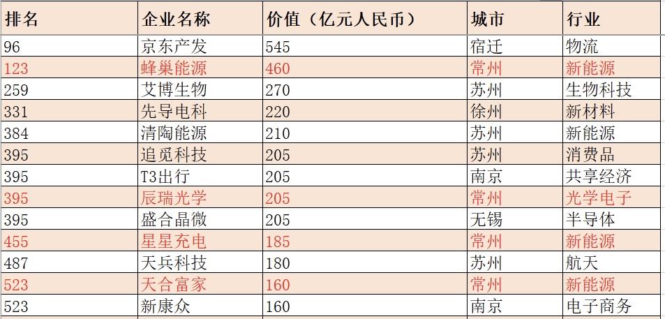 辰瑞光学上榜胡润《2025全球独角兽榜》