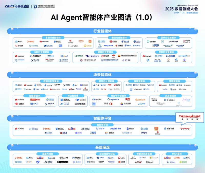 星环科技入选信通院AI Agent智能体产业图谱