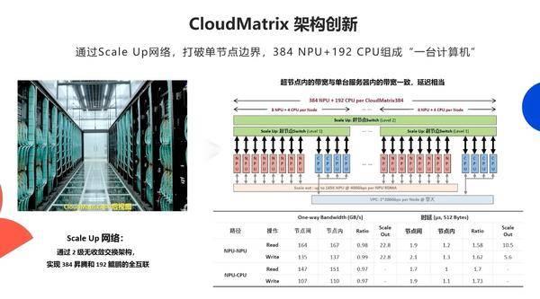 单卡推理2300 Tokens/s，华为云超越NVIDIA凭什么？
