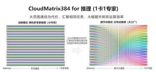 单卡推理2300 Tokens/s，华为云超越NVIDIA凭什么？