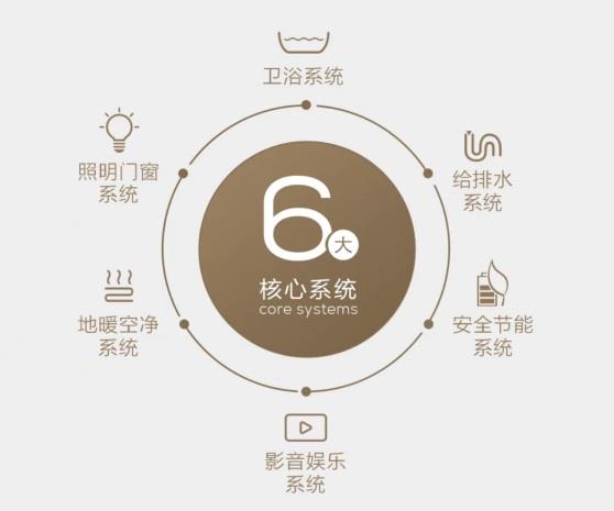 跨界破局！AXENT恩仕携手华为鸿蒙，解锁浴室智慧新生态