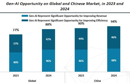 e签宝以35%市占率稳居中国电子签名市场第一！