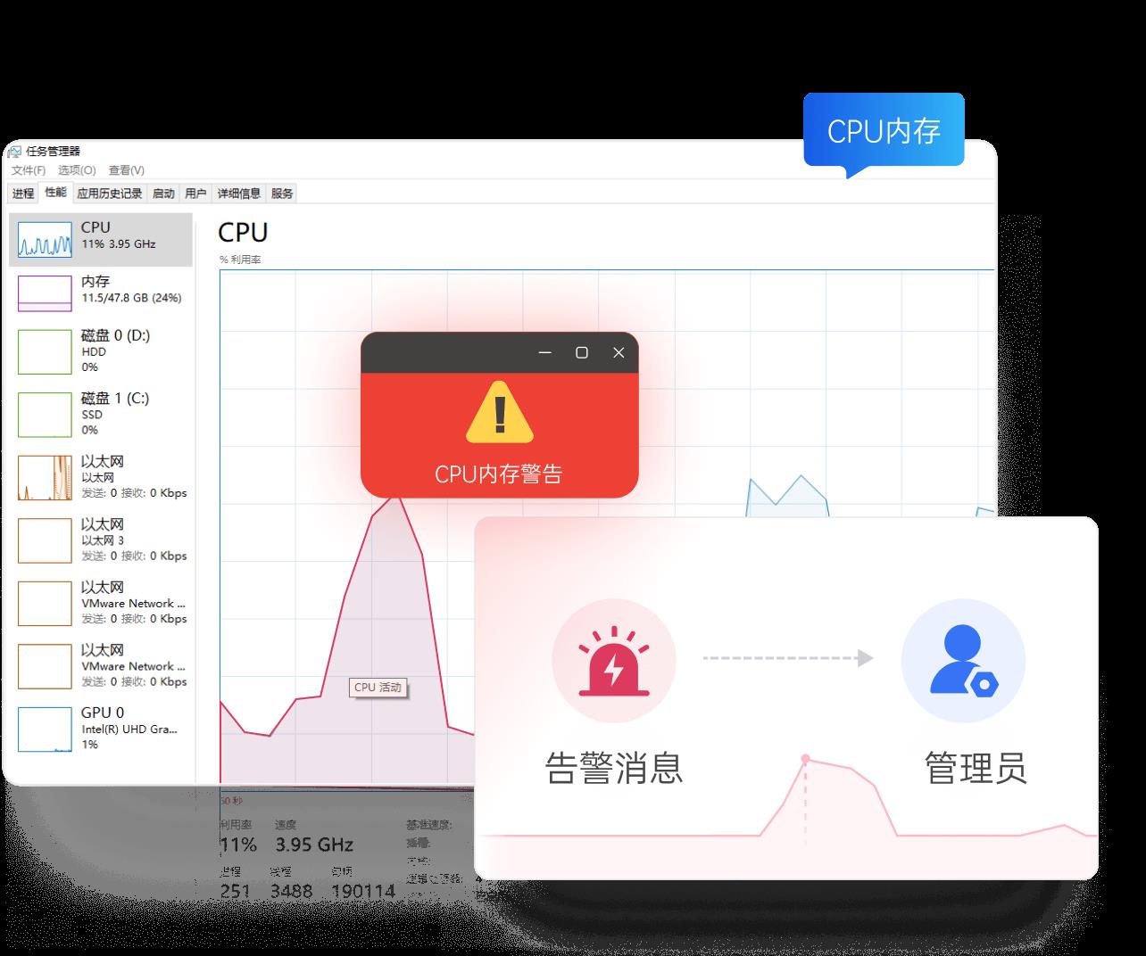 降本增效 + 安全双保障：向日葵 IT 运维白皮书破解企业设备管理难题