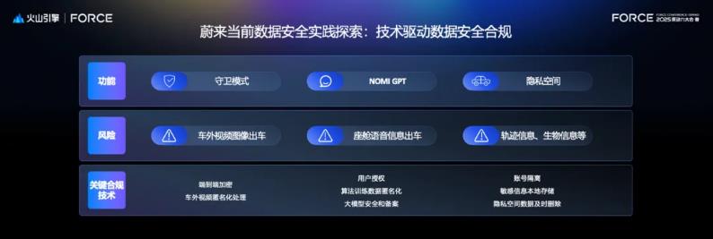 火山引擎AICC机密计算，助力蔚来智能时代数据安全