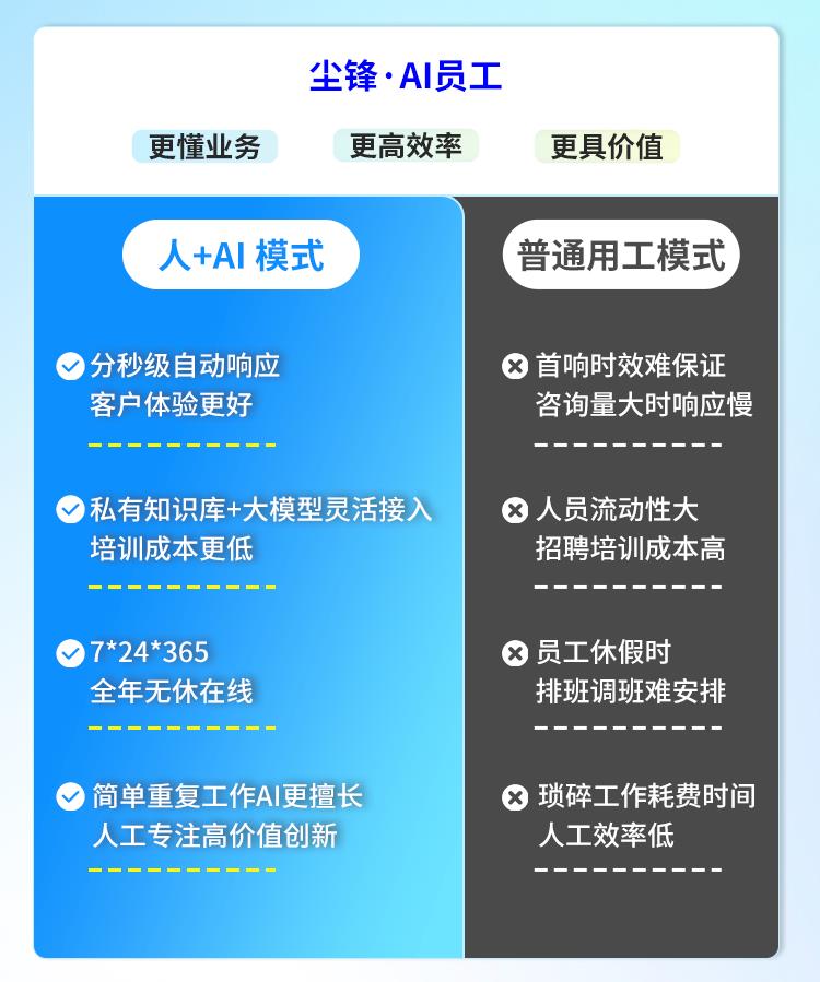 现在AI员工到底能做哪些事情？AI真能替代人工？2025下半年，企业如何用AI员工降本提效？
