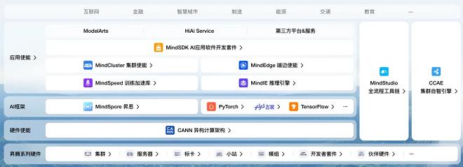 计算架构，行业AI竞争的下一个分水岭