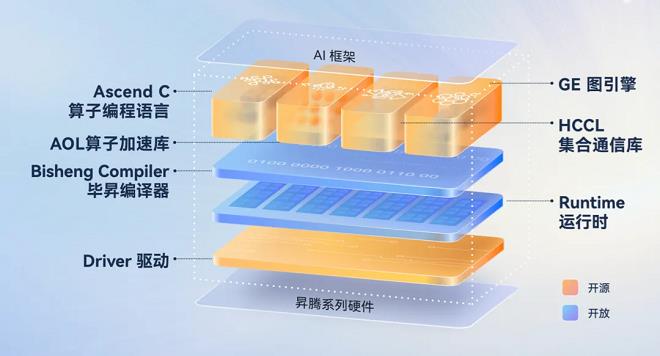 计算架构，行业AI竞争的下一个分水岭