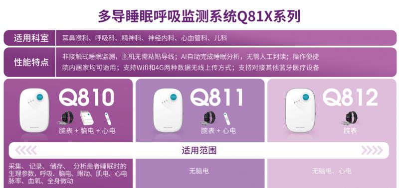 预防医疗新实践：清雷科技Q81X系统让退休金不再为医疗买单