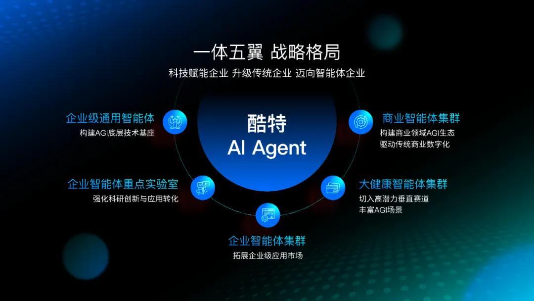 酷特智能开启企业级应用市场新生态 企业智能体集群全面招商