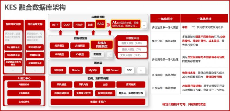 “深海”力量！中国海油携手电科金仓完成核心系统全面国产化