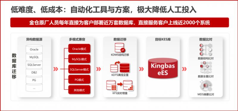 “深海”力量！中国海油携手电科金仓完成核心系统全面国产化