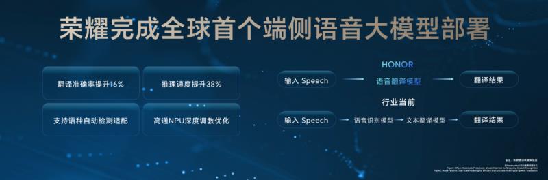 荣耀Magic V5发布，一文看懂YOYO怎么帮你每天省出一小时