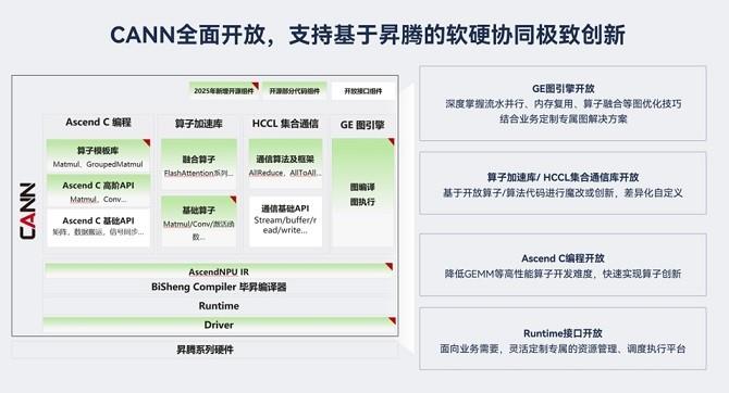 从开放生态到技术破局，昇腾CANN筑实AI时代的创新基座