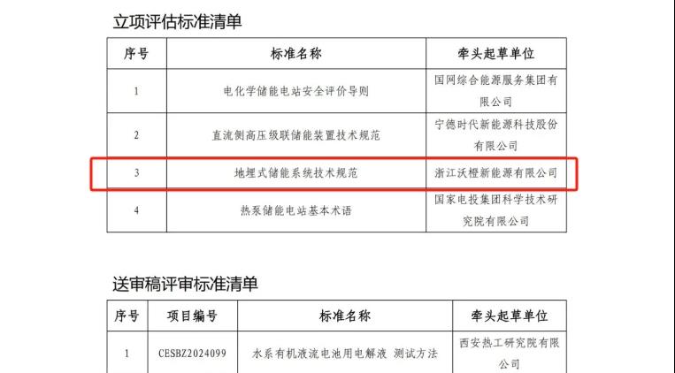 全国首个地埋式储能项目落地，沃橙新能源开启储能3.0时代，重新定义储能安全！