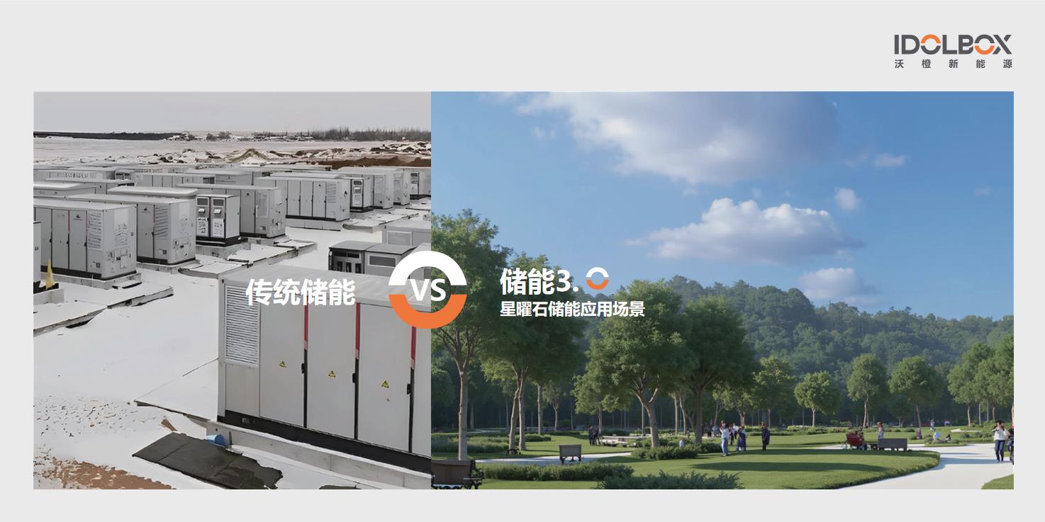 全国首个地埋式储能项目落地，沃橙新能源开启储能3.0时代，重新定义储能安全！