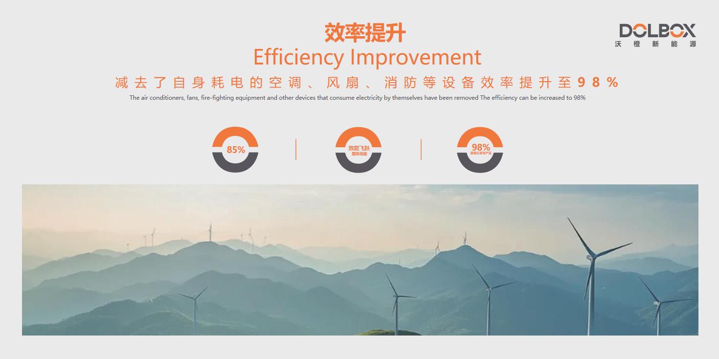 全国首个地埋式储能项目落地，沃橙新能源开启储能3.0时代，重新定义储能安全！