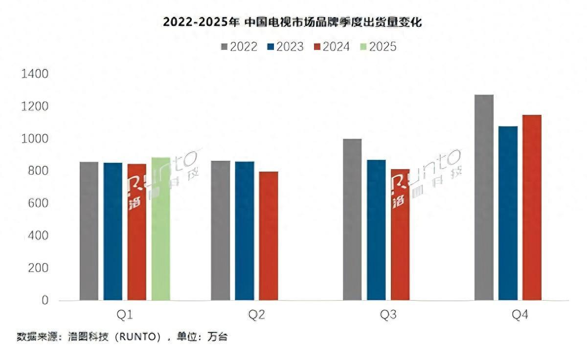 从万元配置到千元普及, TCL T6L Pro以领先技术带来越级体验 从万元配置到千元普及, TCL T6L Pro以领先技术带来越级体验