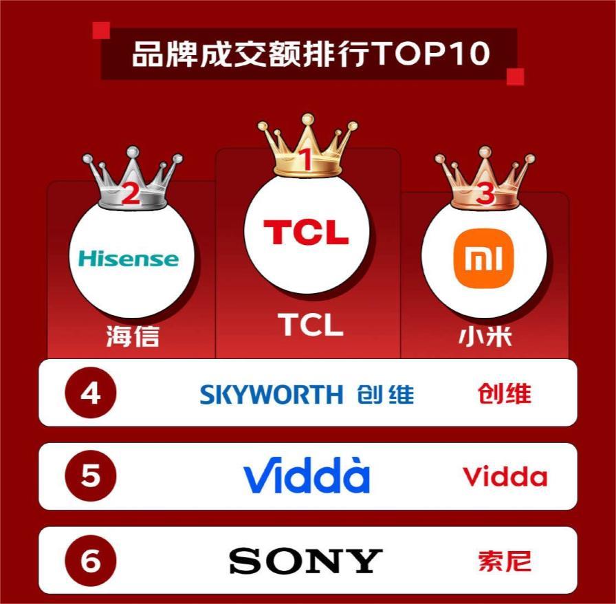 从万元配置到千元普及, TCL T6L Pro以领先技术带来越级体验 从万元配置到千元普及, TCL T6L Pro以领先技术带来越级体验