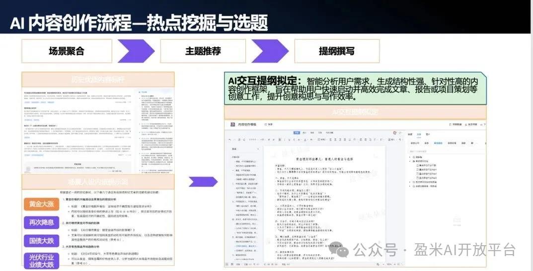 盈米AI实践：从智能投顾到生态开放，重塑财富管理新范式