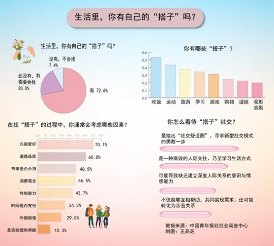 “搭子社交”盛行，这几款“神器”获“烹饪搭子”们一致好评！