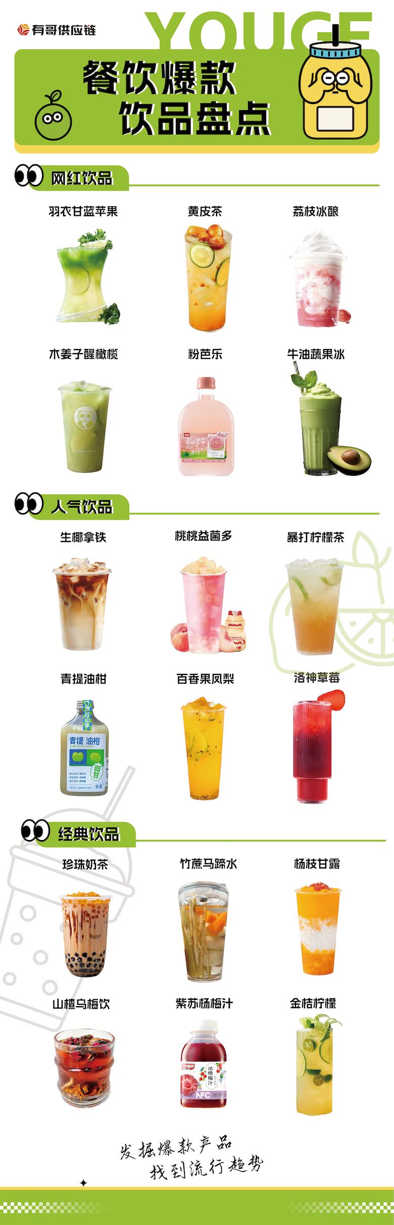 有哥餐链盘点5-6月茶饮市场，茶饮地域风物战白热化