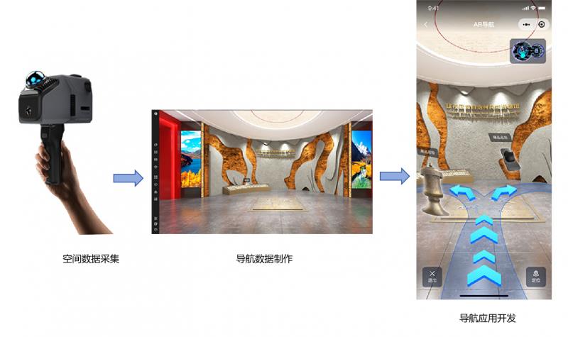 积木易搭推出AR导航系统:视觉定位+实时场景叠加,复杂路线“可视化”