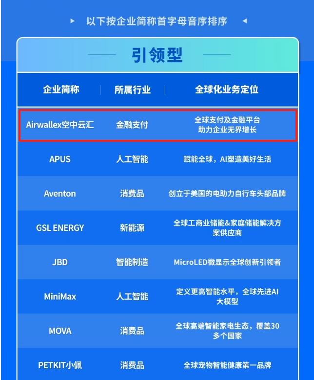 Airwallex空中云汇荣登创业邦·2025中国企业全球化新势力100强榜单